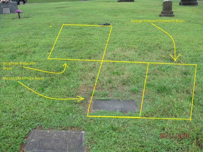 Martha Ella Elmore grave site