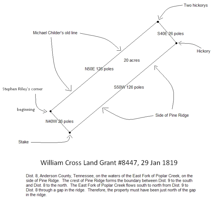 Land Grant 8447, Map of Metes and Bounds