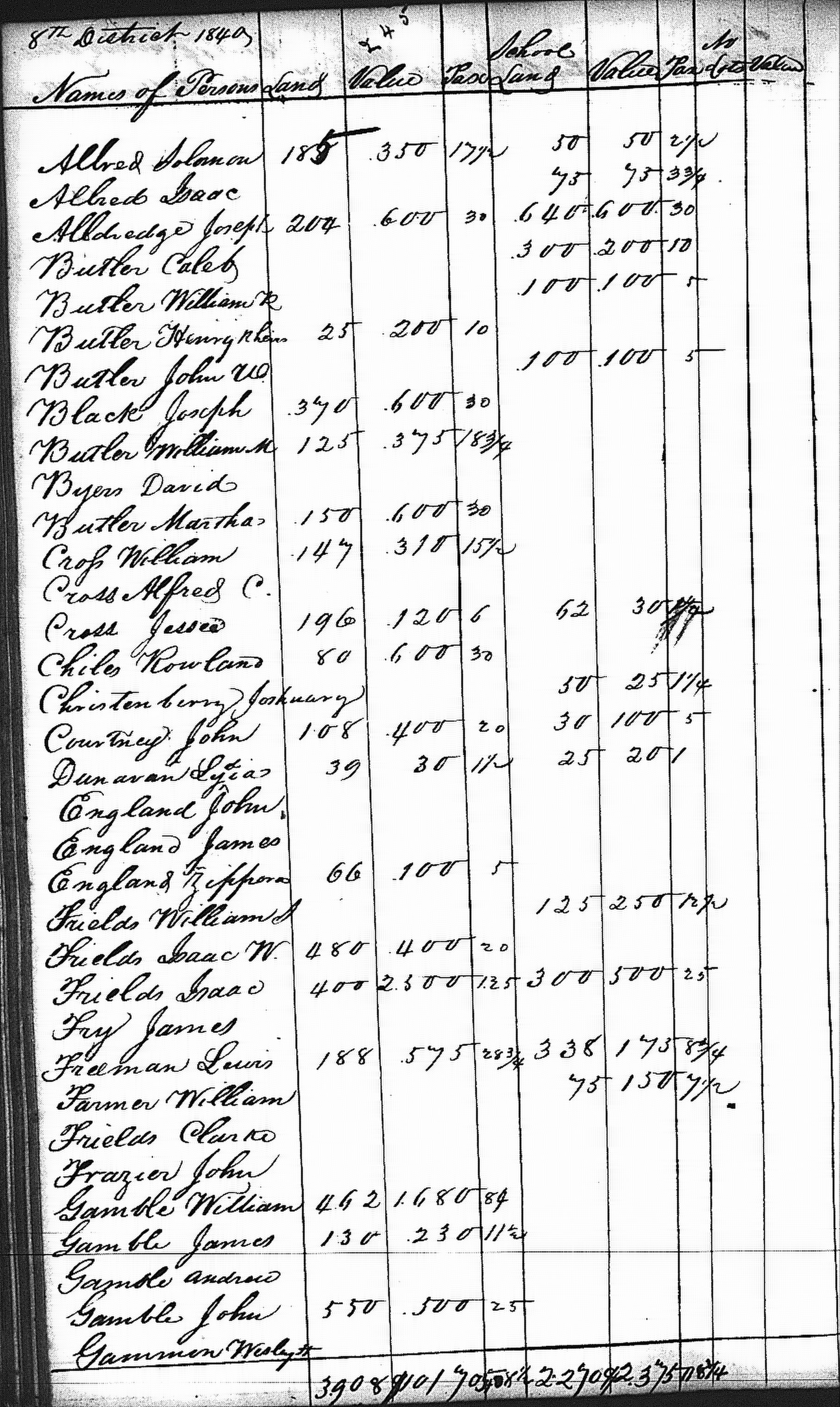 Anderson County Taxes, 1840, District 8, left half of first page