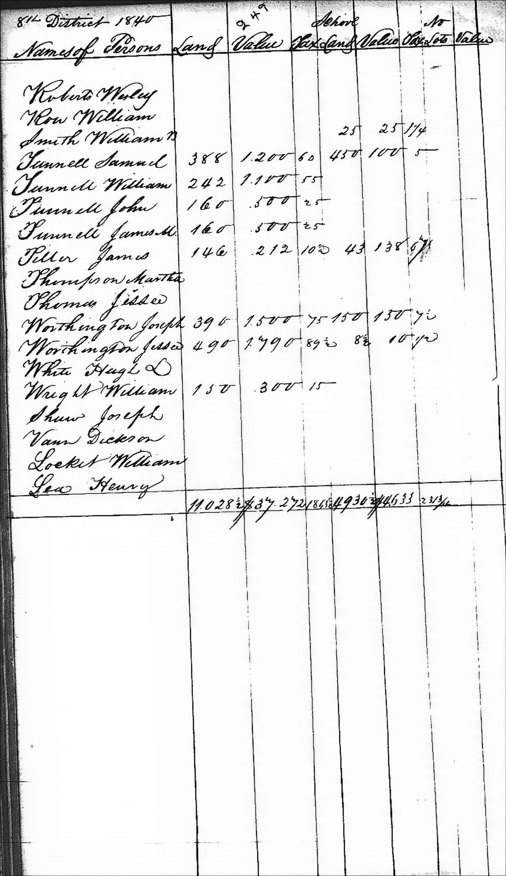 Anderson County Taxes, 1840, District 8, left half of first page